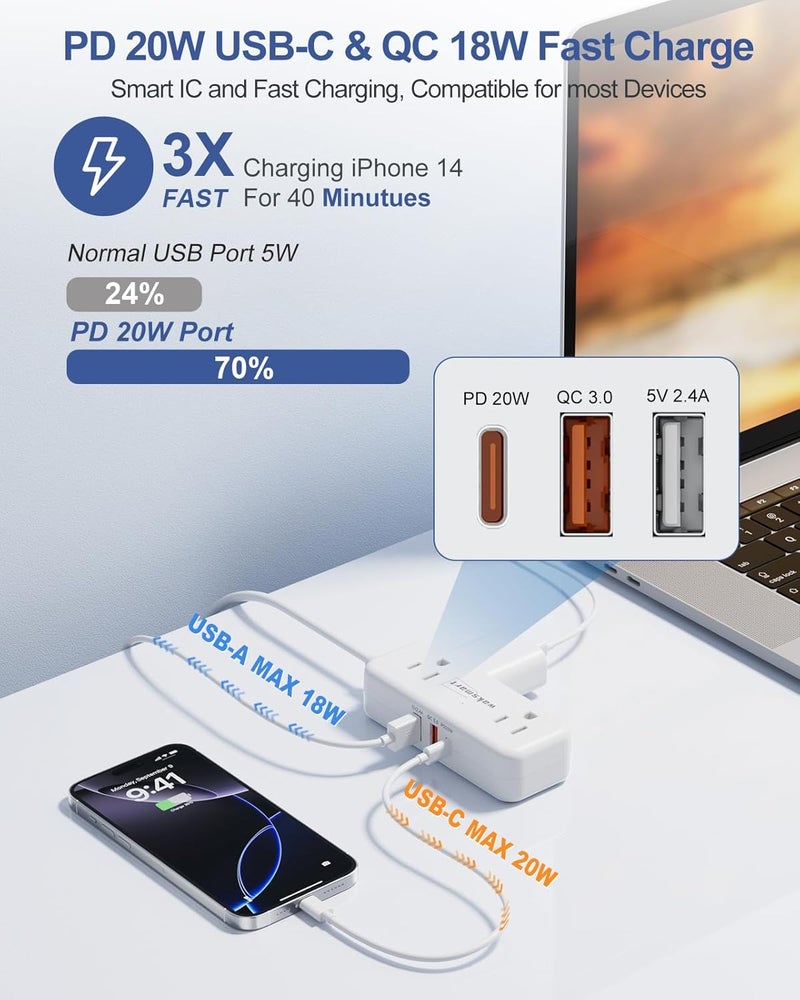 Waksmart PD20W Flat Plug Power Strip -3 Ft Flat Plug Extension Cord with 4 AC Outlets 3 Quick Charging USB Ports, Flat Outlet Wall Plug Compact for College Dorm, Travel, Home, Office Desk Accessories - Image 2